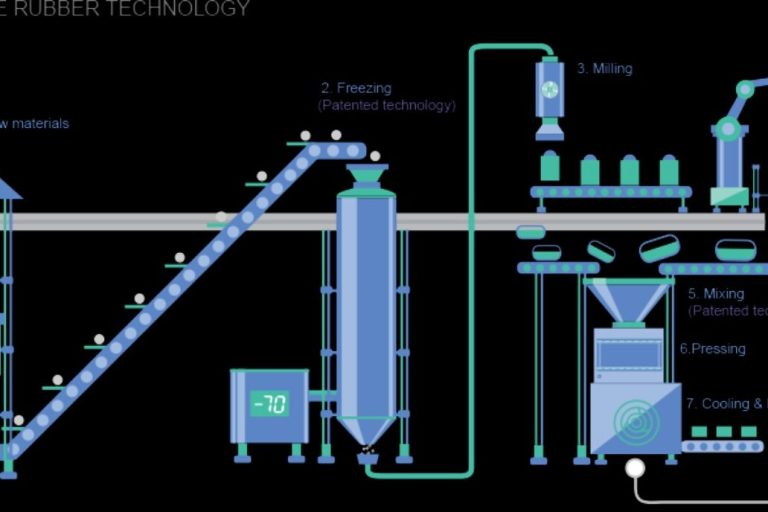 Here’s A Cool Green Way To Upcycle Millions Of Old Tires