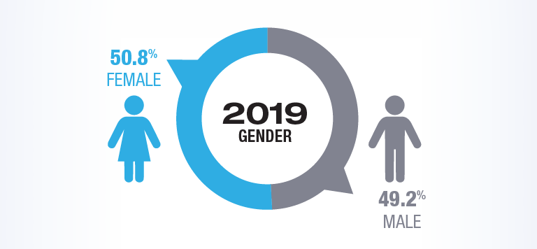 Racial Wealth Snapshot: Women, Men, And Racial Wealth Divide