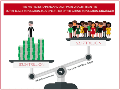 The racist history that helps explain our present wealth gap