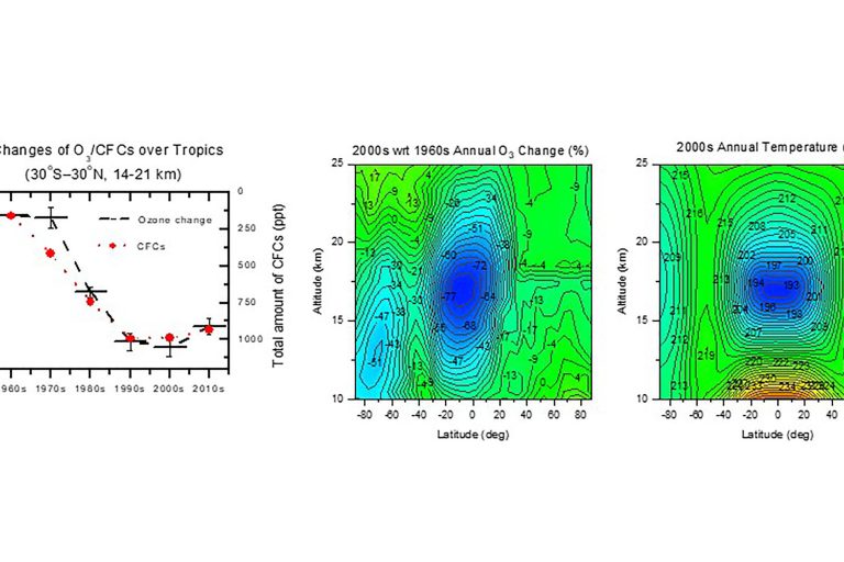 Holey Unacceptable: Scientists Find Ozone Hole In Tropics Much Bigger Than In Antarctica