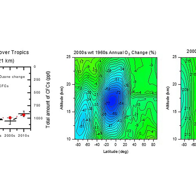 Holey Unacceptable: Scientists Find Ozone Hole In Tropics Much Bigger Than In Antarctica