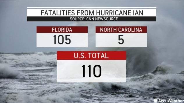 Homes Deemed ‘unlivable’ As Cleanup Efforts Continue In Florida