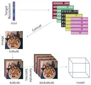 Scientists develop device for automated cropping and resizing of images