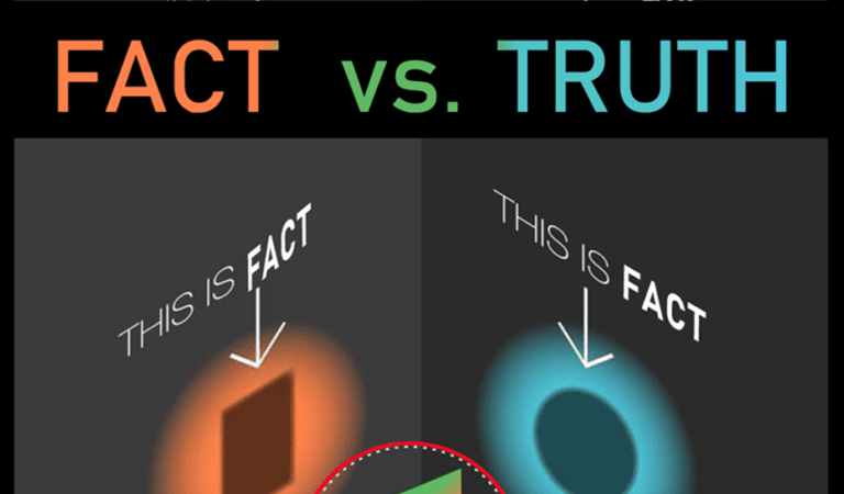 PERSPECTIVE MATTERS and grasping what is Fact vs. Truth