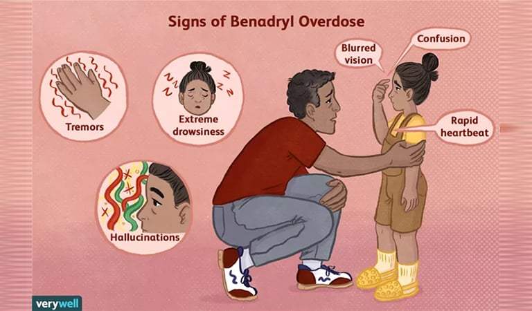 Med. Watch: Keep An Eye on Taking an Antihistamine with Certain Drugs
