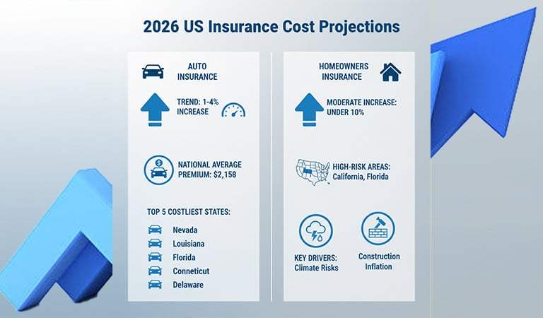 Top Searched Questions About Insurance in 2026 and What You Should Know