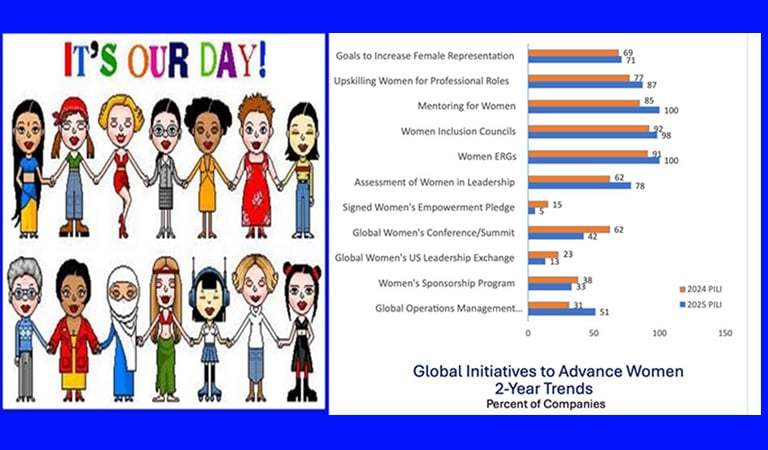 How Global Companies Advance Women in Leadership