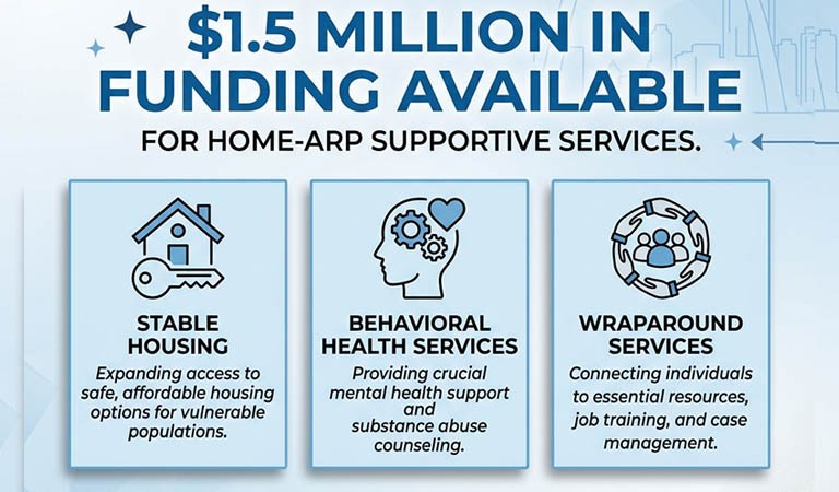 City of St. Louis – CDA Opens 2026 HOME-ARP Supportive Services NOFA
