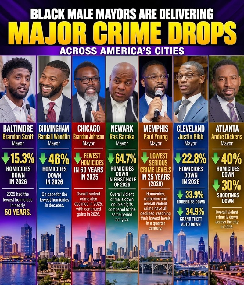Infographic displaying portraits of seven Black male mayors alongside municipal crime reduction statistics for Baltimore, Birmingham, Chicago, Newark, Memphis, Cleveland, and Atlanta.